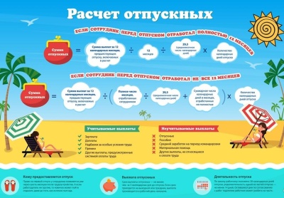 С 1 октября изменятся правила ухода в отпуск и выплат отпускных  
