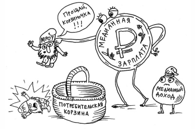 Минтруд временно отказался от медианного подхода при определении МРОТ и прожиточного минимума в 2023 и 2024 годах