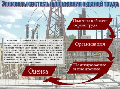 Об оценке профессиональных рисков