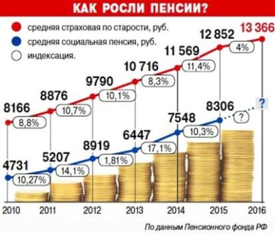 Профсоюзная инфографика