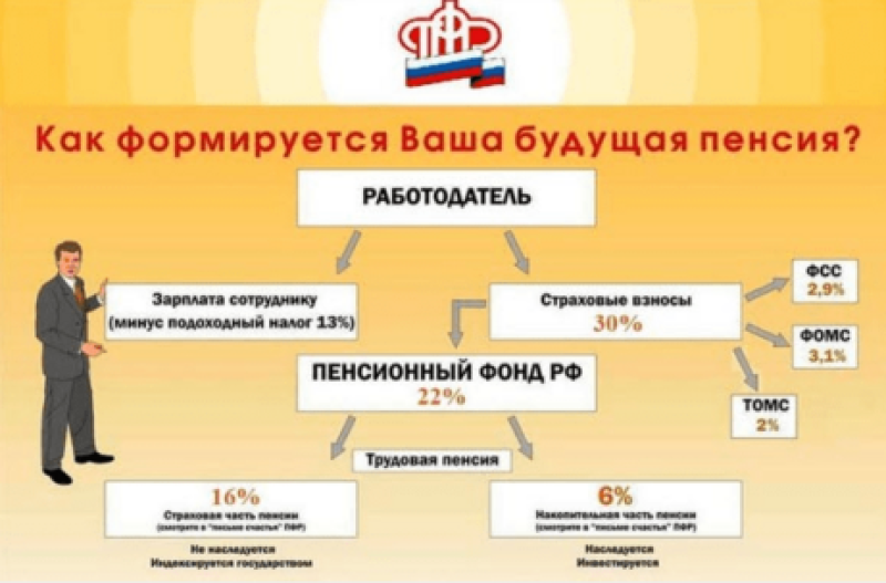 Налог работника в россии