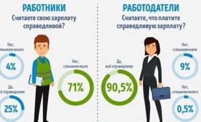 Индексация