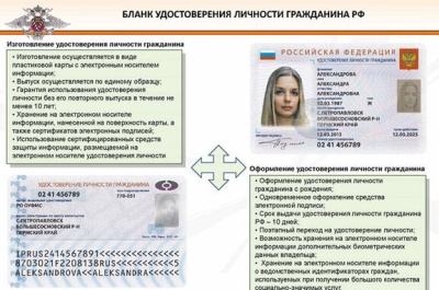 Электронные паспорта можно будет получить уже в 2020 году