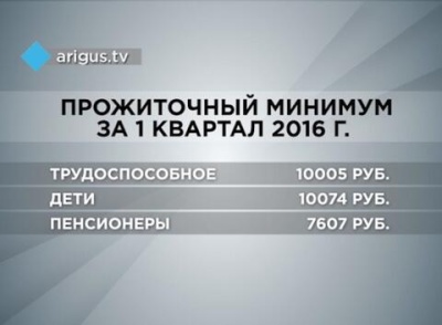 Величина прожиточного минимума 