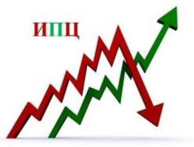  Индекс потребительских цен