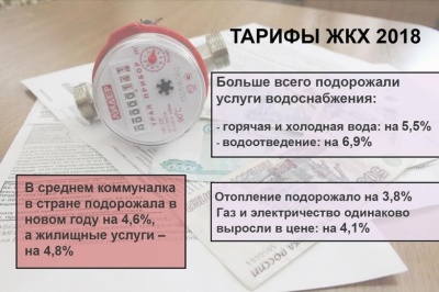 Насколько вырастут тарифы ЖКХ в 2019 году?