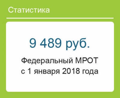 Повышение МРОТ
